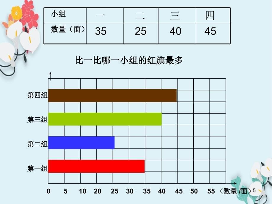 人教新课标版三年级数学下册 简单的数据分析教学课件_第5页