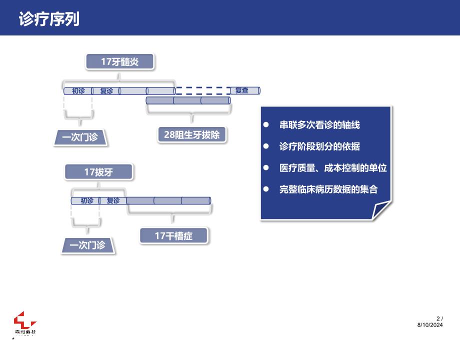 口腔门诊电子病历外科演示_第2页