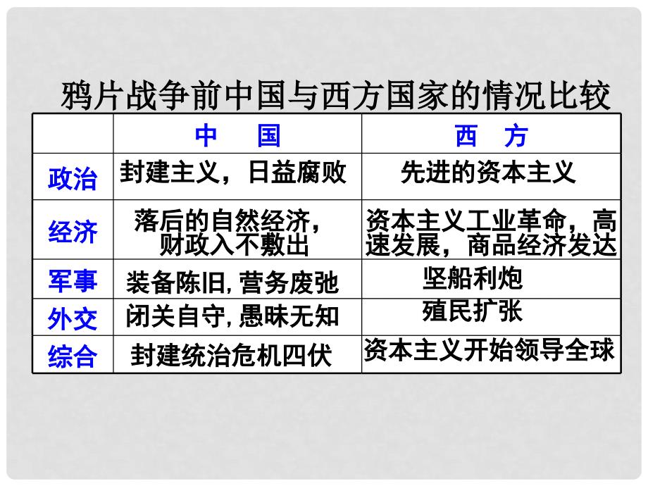 高中历史 第12课《鸦片战争》课件2 岳麓版必修1_第3页