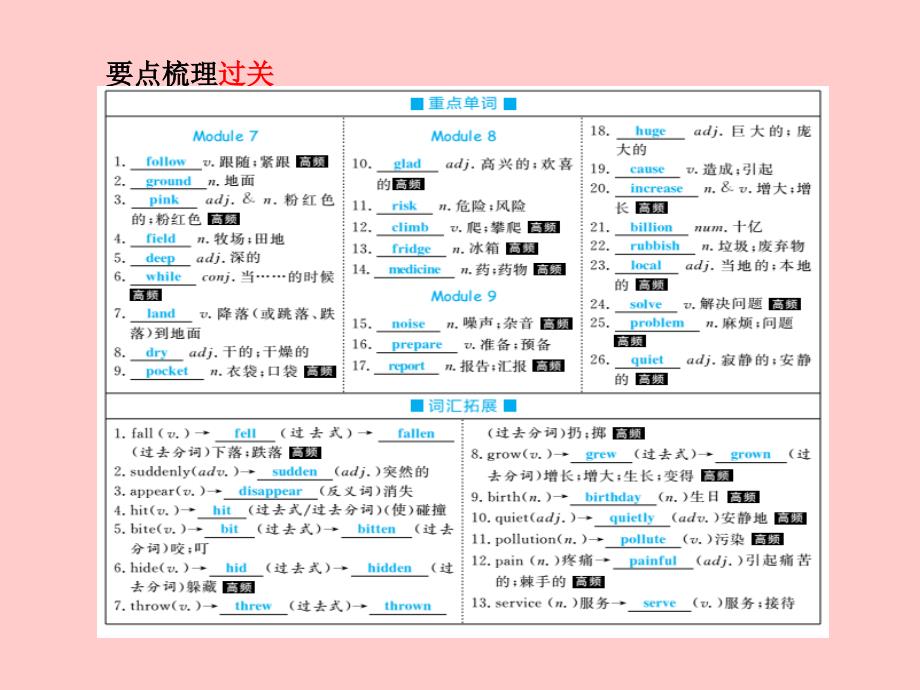 德州专版中考英语总复习第一部分系统复习成绩基石八上第7讲Module7Module9课件_第3页