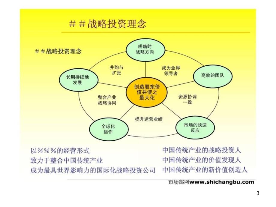 肖勇政德隆投资计划培训ppt课件_第3页