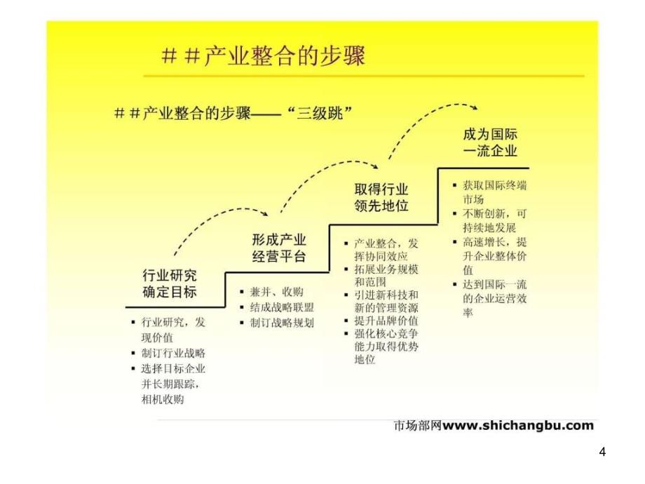 肖勇政德隆投资计划培训ppt课件_第4页