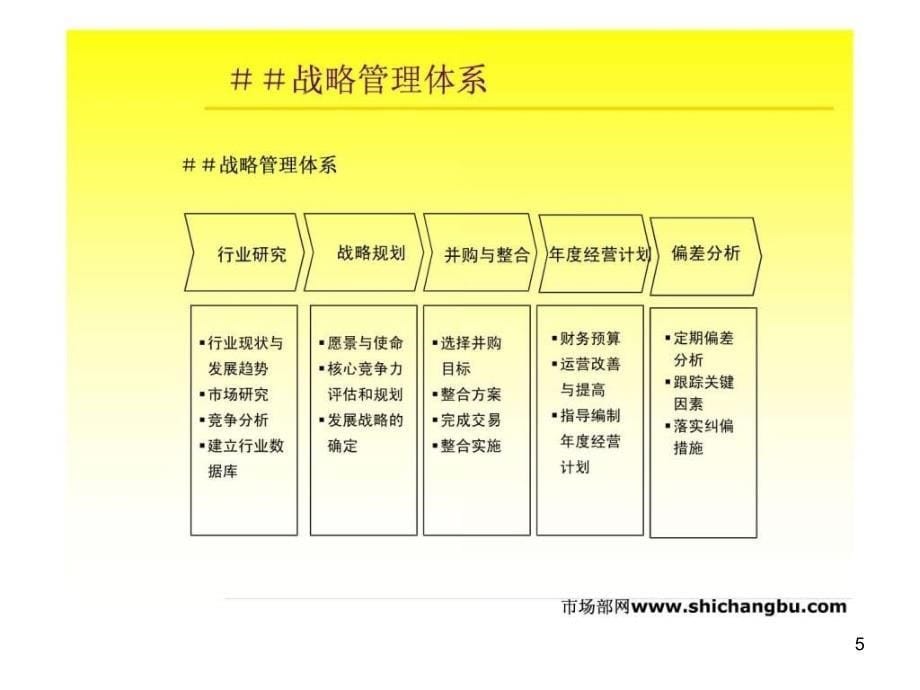 肖勇政德隆投资计划培训ppt课件_第5页