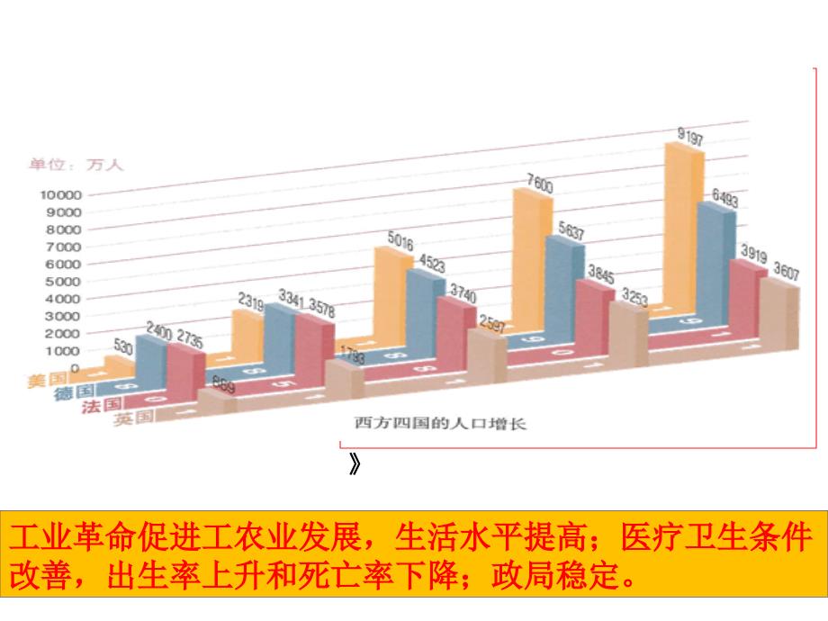 部编人教版九年级历史下册第6课 工业化国家的社会变化 (共32张PPT)课件ppt_第4页