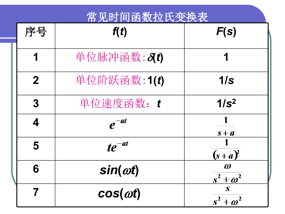 拉氏变换及反变换_第4页