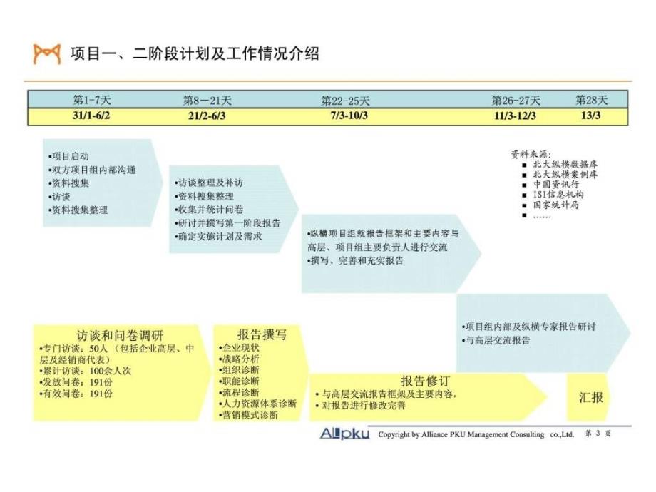 猫人国际香港股份有限公司管理诊断报告ppt课件_第3页