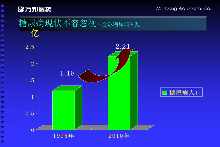 糖尿病教育及自我管理(-41)_第3页