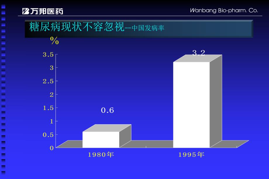 糖尿病教育及自我管理(-41)_第4页