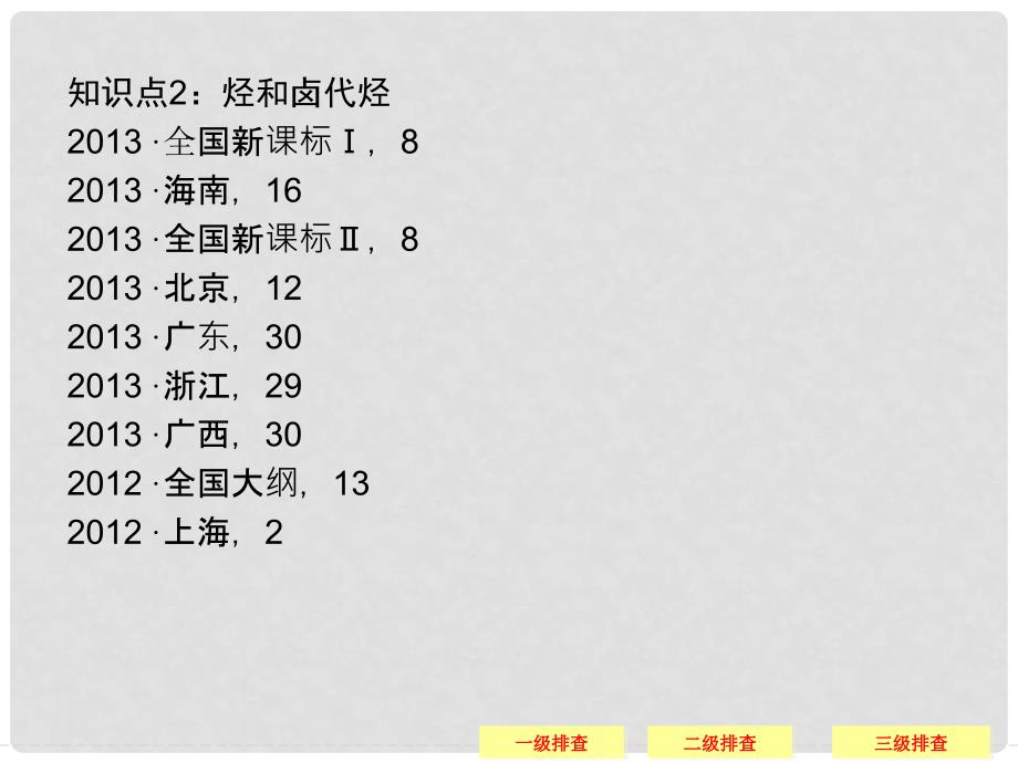 高考化学三轮复习简易通 三级排查大提分 专题十六《有机化学基础》模块课件_第4页