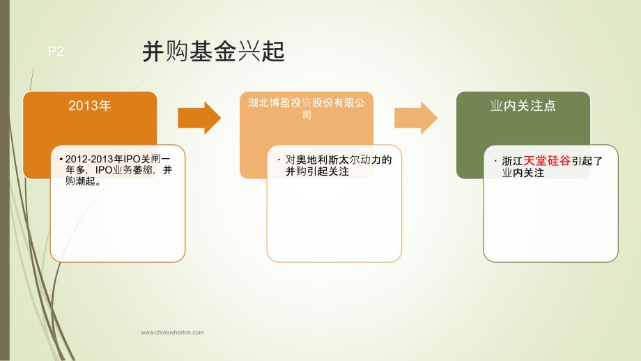 PE+上市公司ppt课件.ppt_第2页