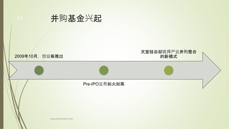 PE+上市公司ppt课件.ppt_第3页