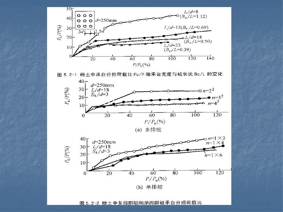 承台效应系数课件_第4页