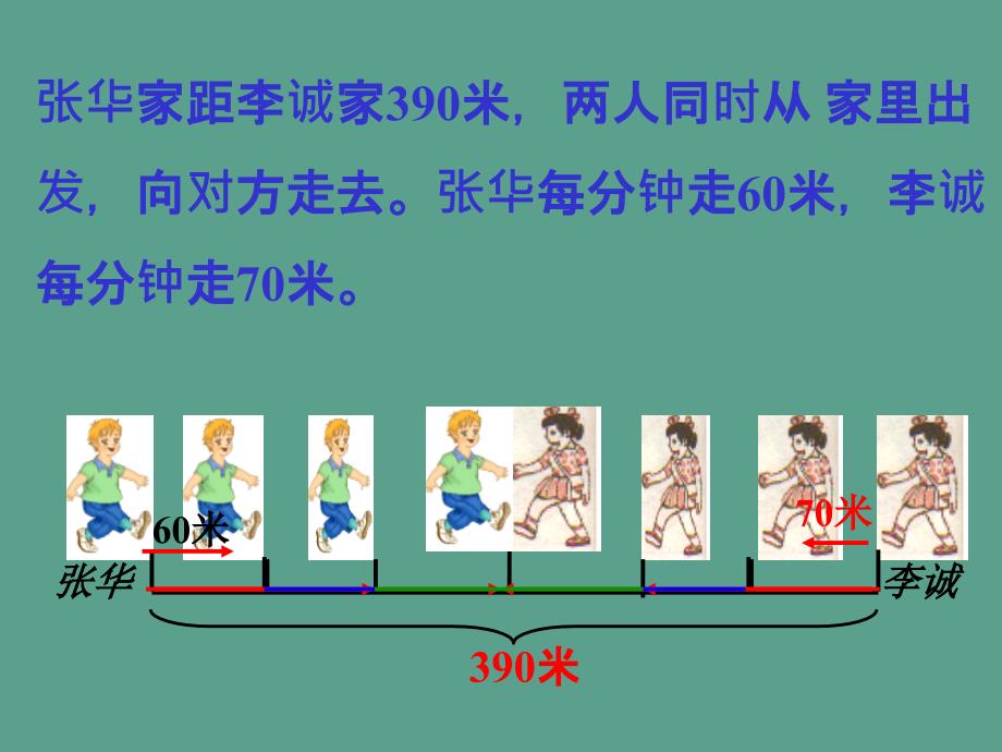 五年级下册数学7.2相遇问题北师大版ppt课件_第4页