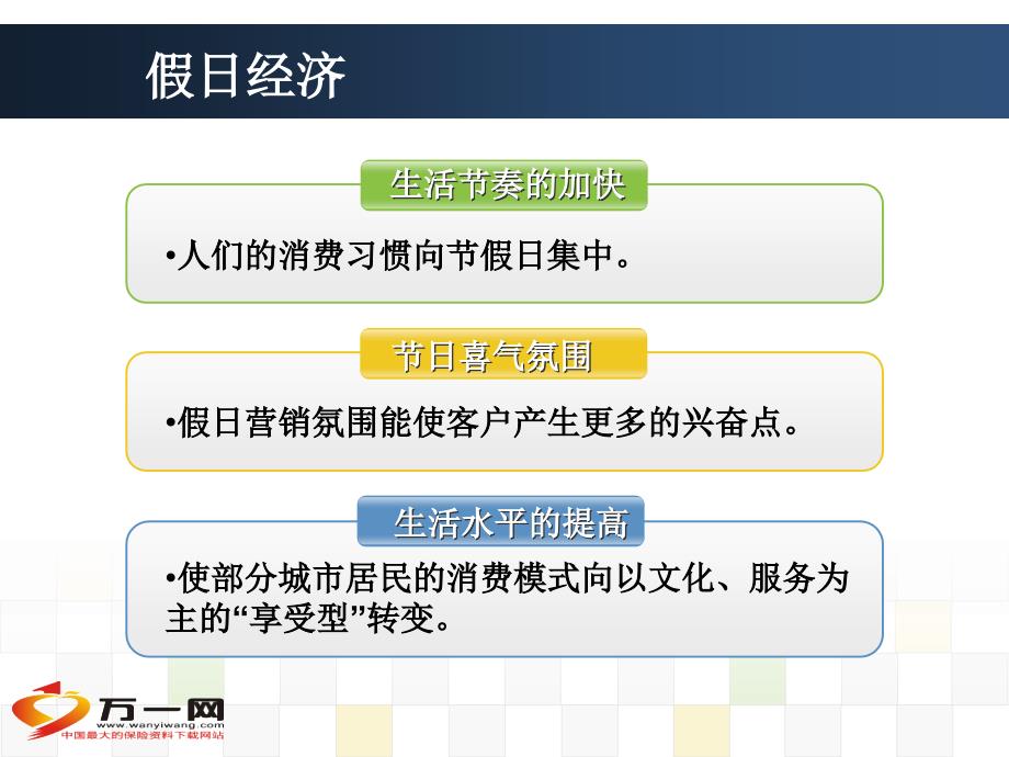 十一国庆黄周周保险早会专题25页_第3页