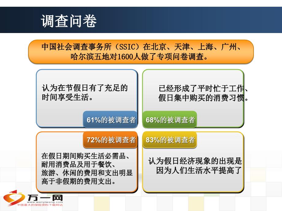 十一国庆黄周周保险早会专题25页_第4页