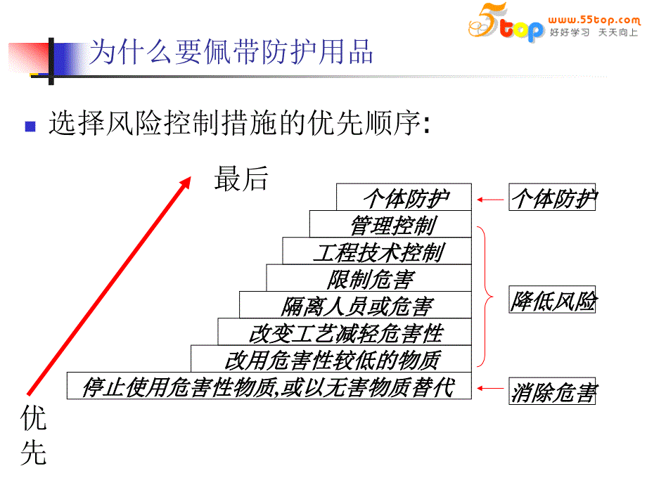 个人防护用品知识培训_第4页