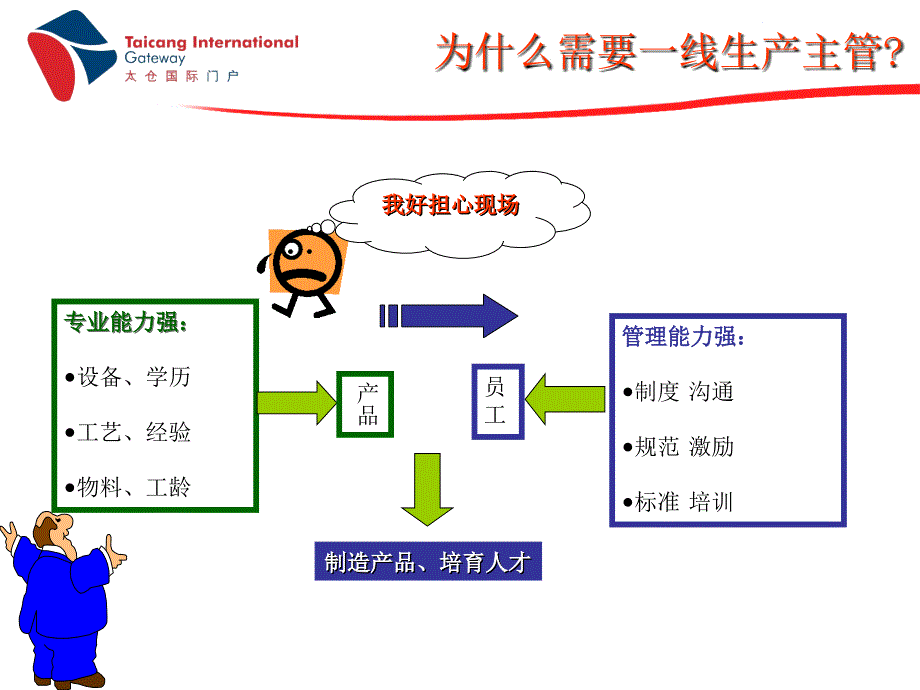 一线生产主管管理能力提升.资料_第2页