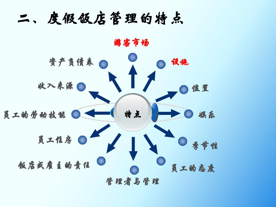 度假饭店管理的特点分析_第4页