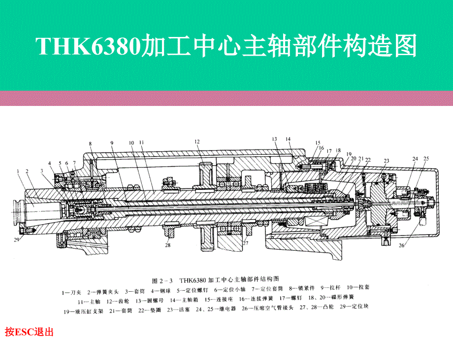 数控机床维修结构图库ppt课件_第3页