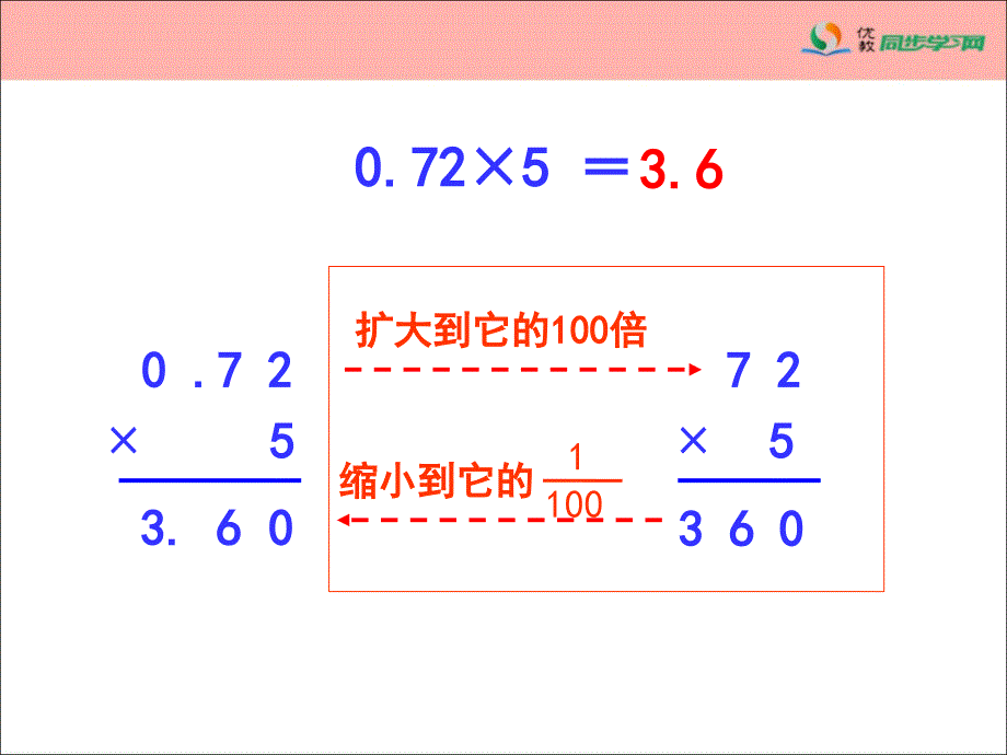 《总复习（小数的乘、除法）》参考课件 (2)_第3页