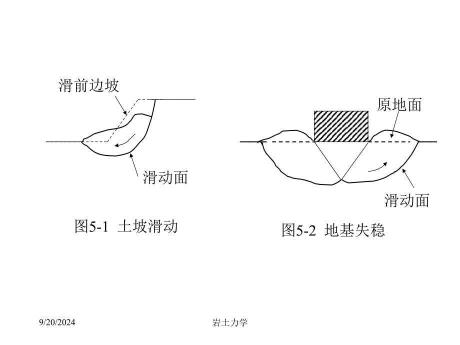 xAAA岩土力学课件第五章 土的抗剪强度_第2页