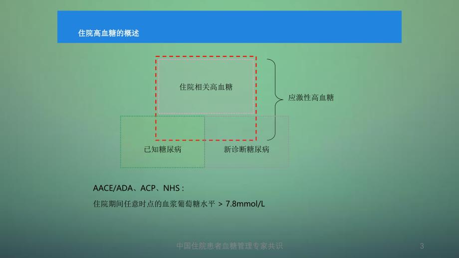 中国住院患者血糖管理专家共识_第3页