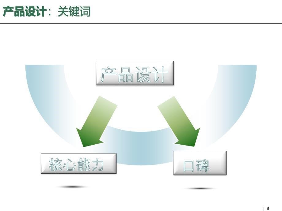 马化腾做的内部培训教材：让产品自己召人.ppt_第5页