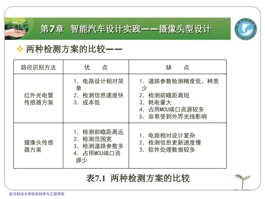 《学做智能车》PPT课件_第2页