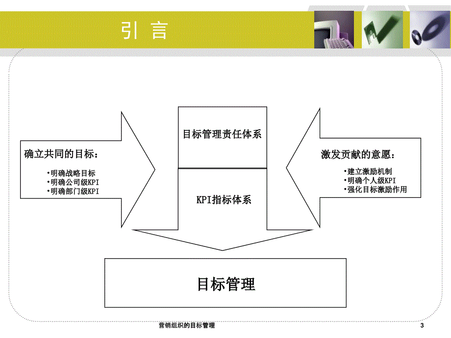 营销组织的目标管理课件_第3页