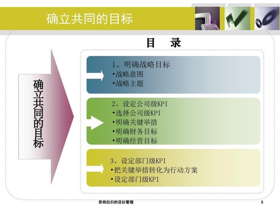 营销组织的目标管理课件_第5页