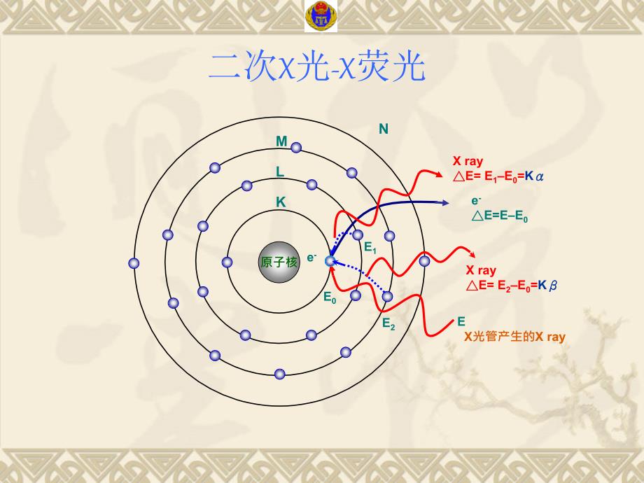 XRF技术规范培训_第3页