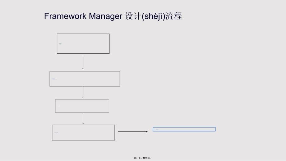 Cognos报表开发实用教案_第5页