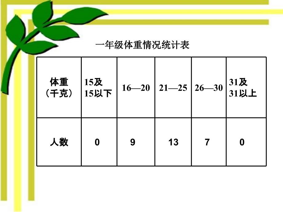 二数统计课件杜芳琴_第4页