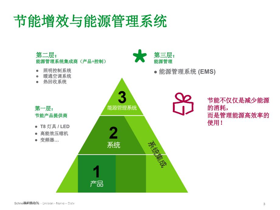 能源管理系统能源管理功能介绍【稻谷书屋】_第3页