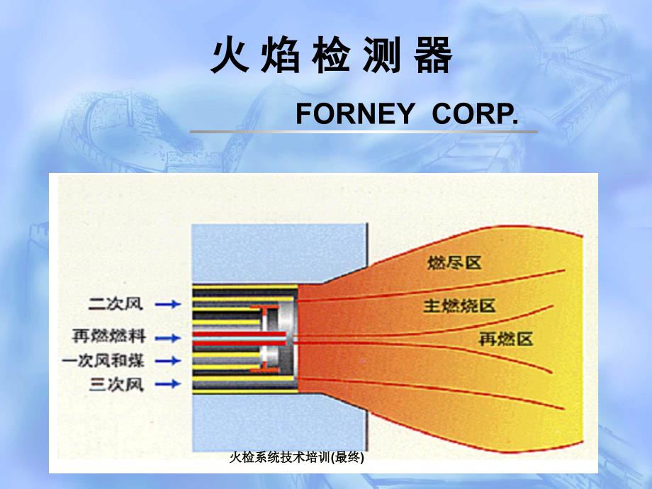 火检系统技术培训最终课件_第4页