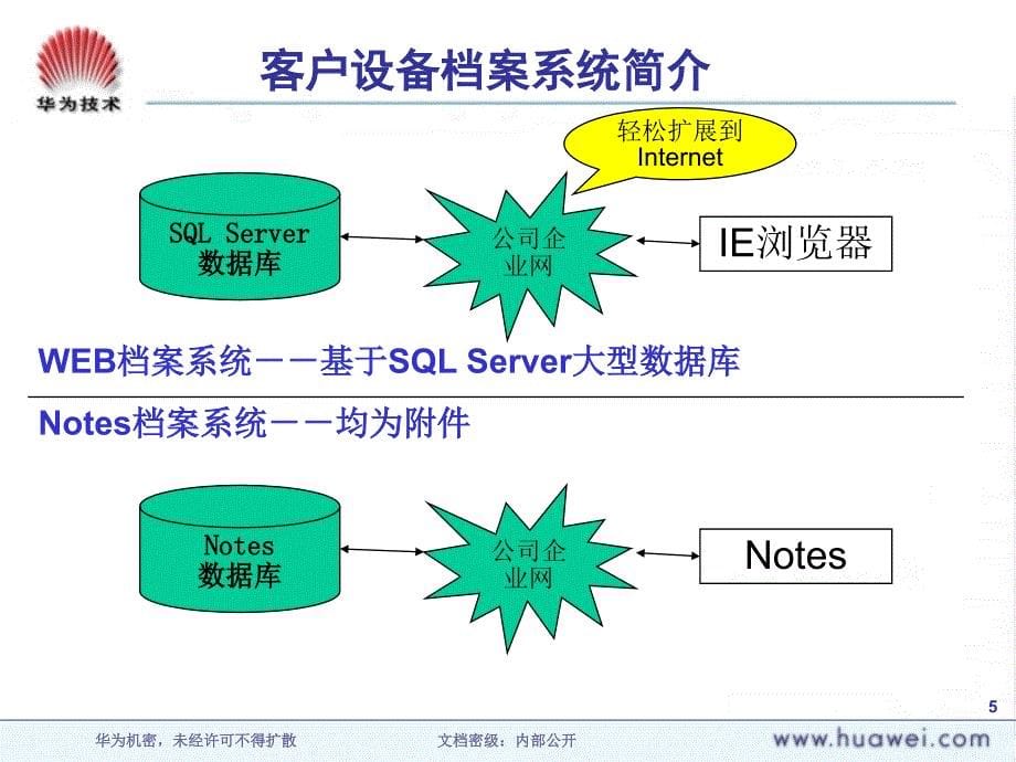 客户设备档案制作培训教材课件_第5页