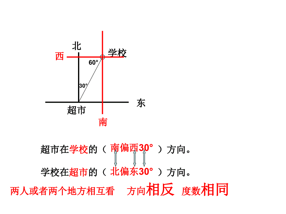 两个地方互相看_第2页