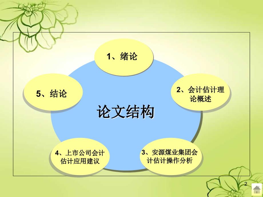 浅析上市公司会计变更PPT精选文档_第2页