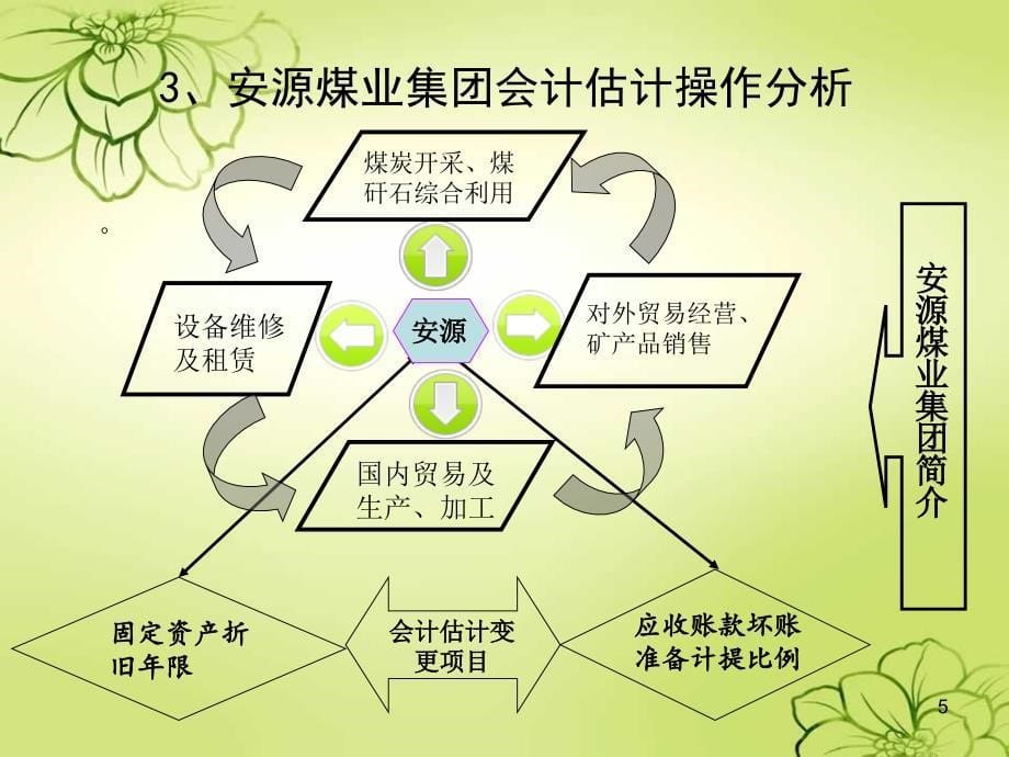 浅析上市公司会计变更PPT精选文档_第5页