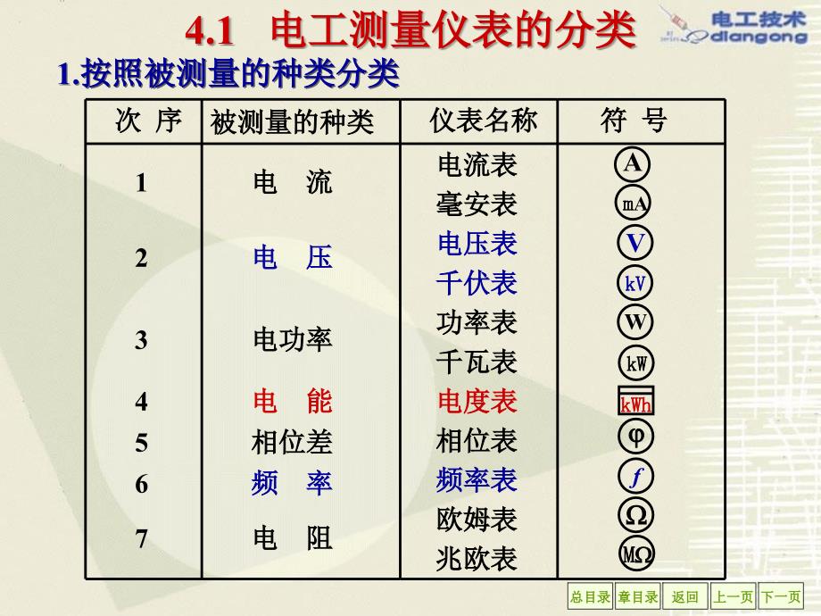 电工仪表及应用_第4页