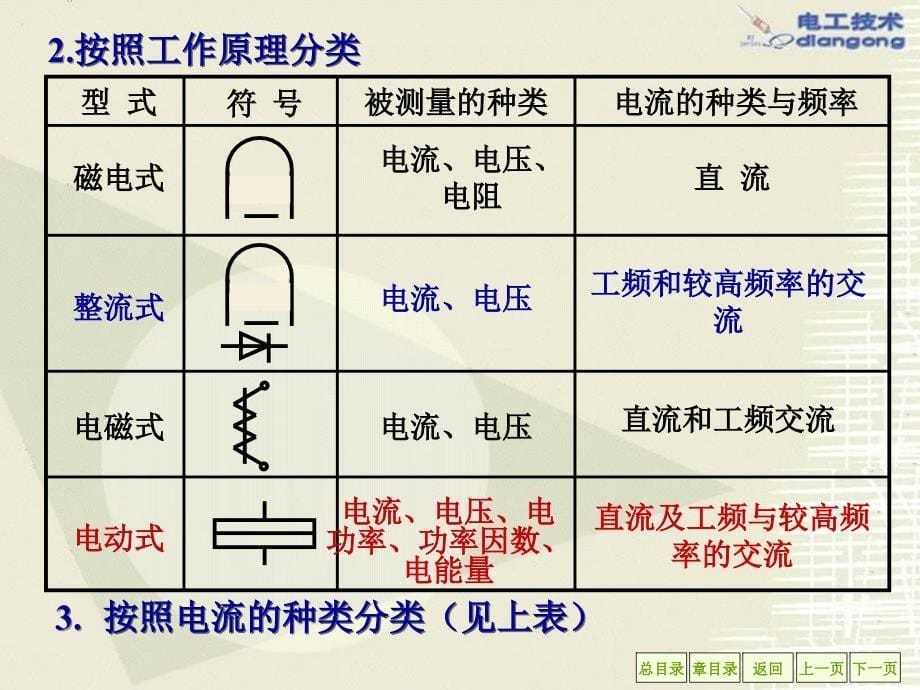 电工仪表及应用_第5页