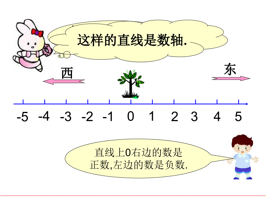 人教版六年级数学下册《负数》例3例4课件PPTh_第4页