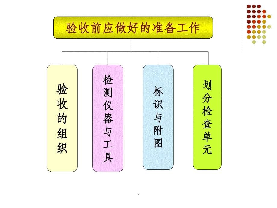 水电安装分户验收规范_第5页