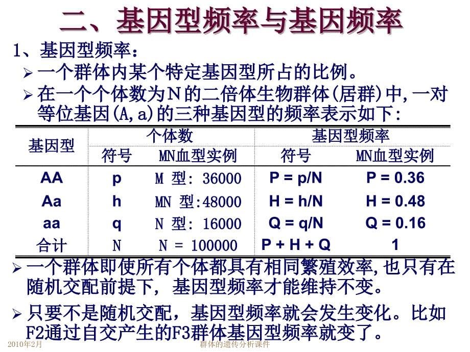 群体的遗传分析课件_第5页