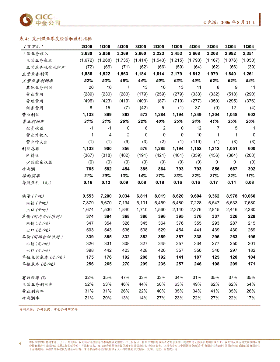 中金公司-G兖煤-中性0821_第4页