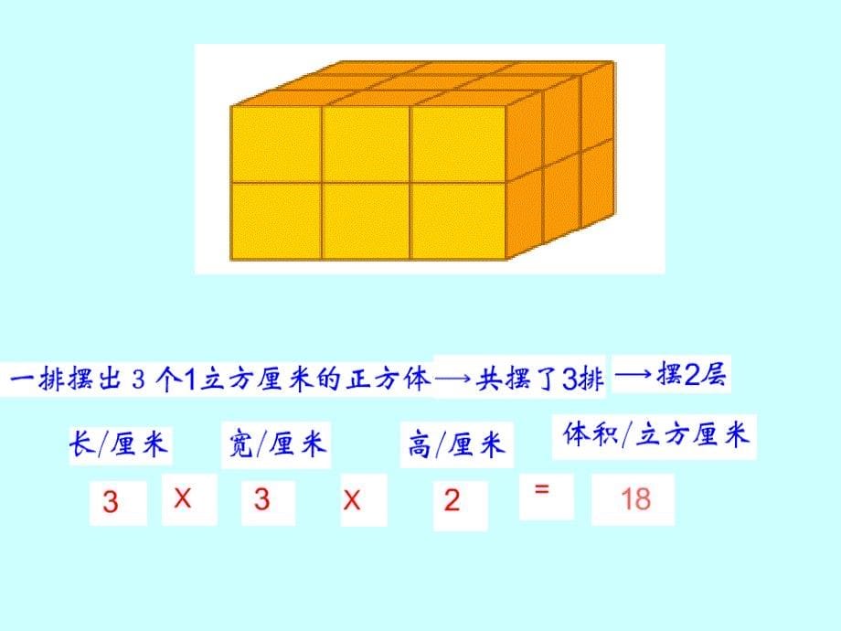 苏教版数学六年级上册《长方体和正方体的体积》课件_第5页