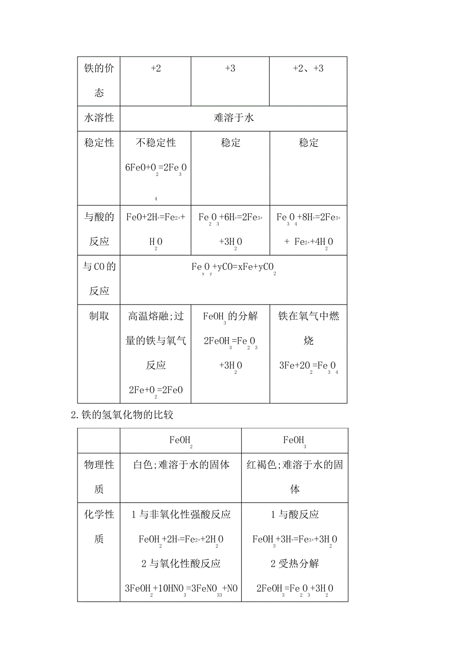 铁和铁的化合物知识点_第2页