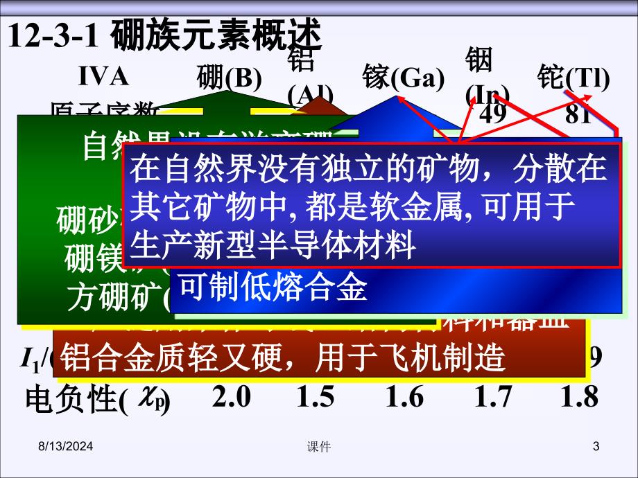 天津大学无机化学课件第十二章氮族碳族和硼族课件_第3页