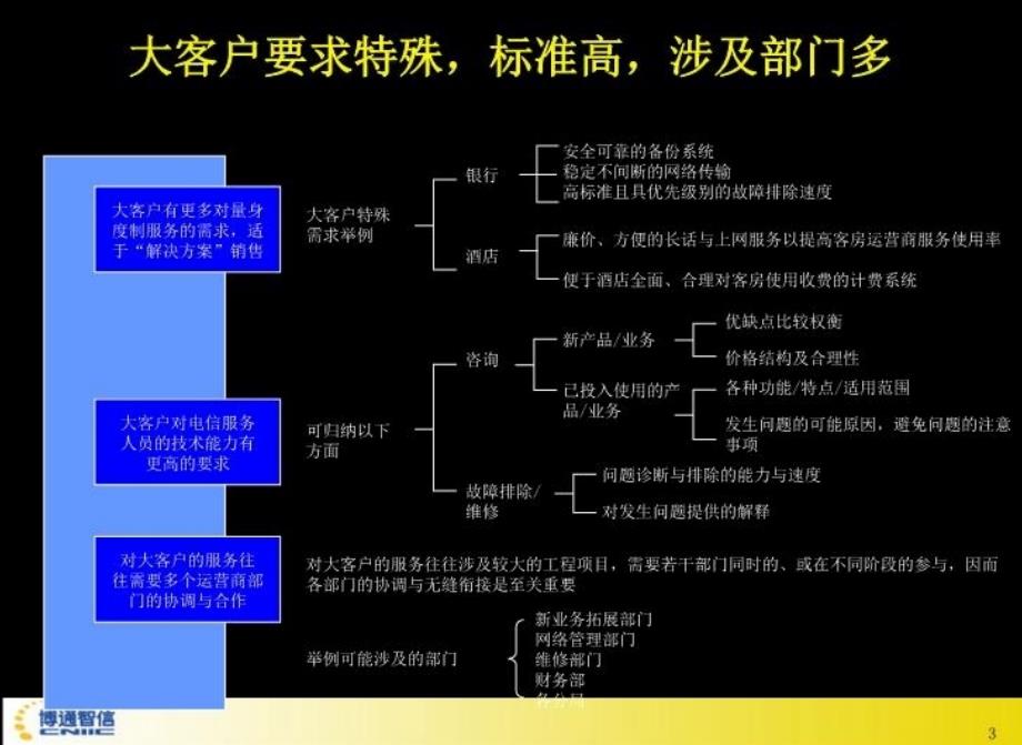 最新完善自身监管优化客户体验建立运营商立体式PPT课件_第4页