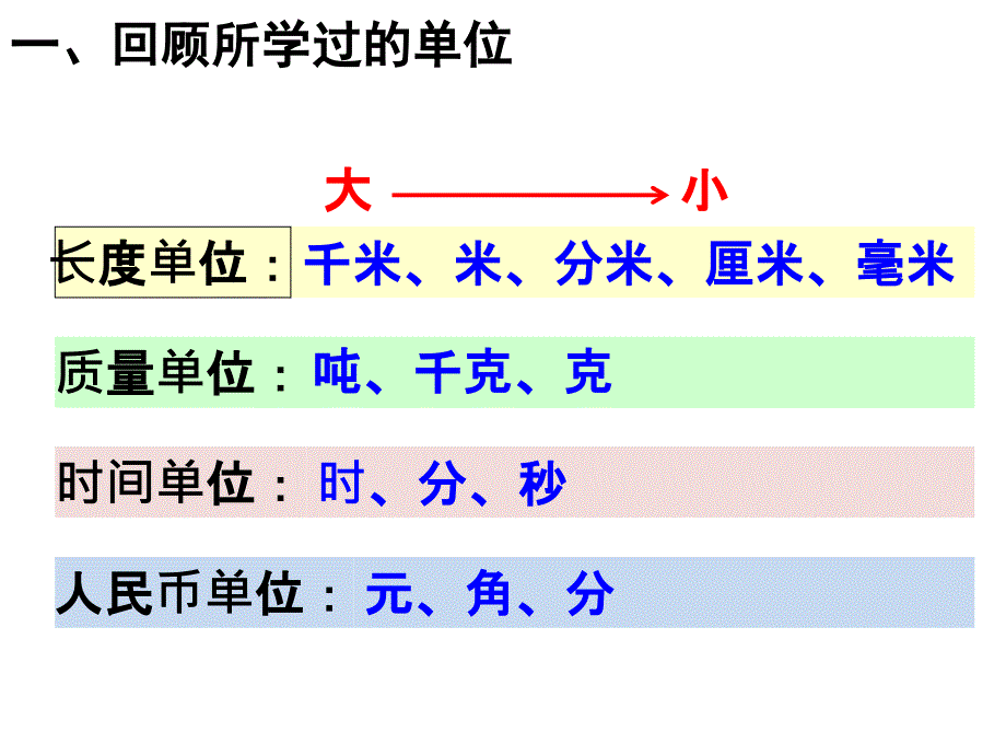 “手指法”巧记单位进率_第2页